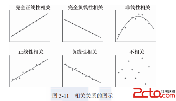 相关系数.png 相关系数.png
